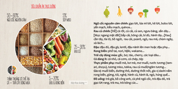 Thực phẩm thực dưỡng - bí quyết căng tràn sức sống