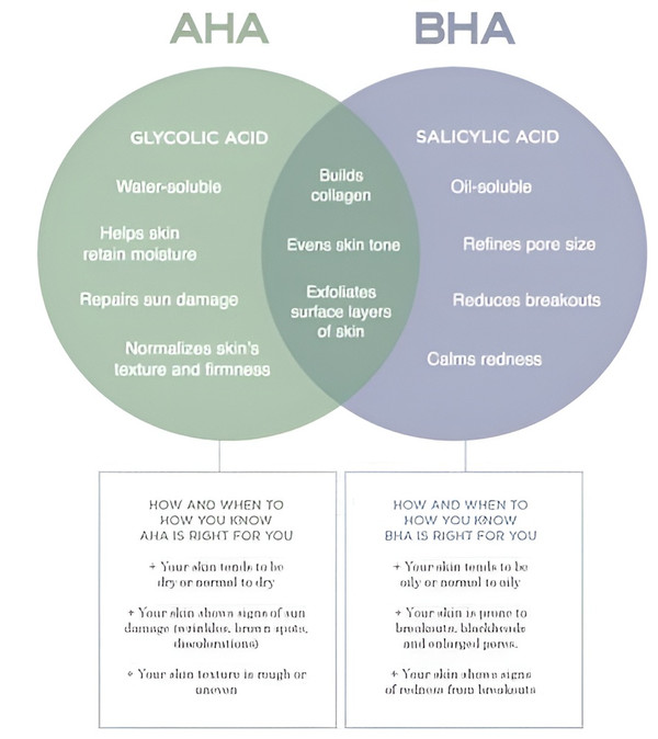 AHA BHA là gì? Sử dụng AHA, BHA thế nào để trị mụn hiệu quả?
