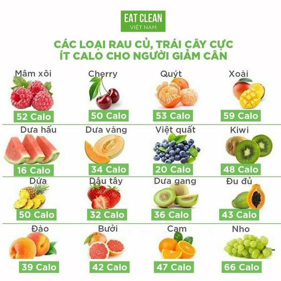 Thực đơn eat clean giảm mỡ bụng, eo thon gọn trong 7 ngày