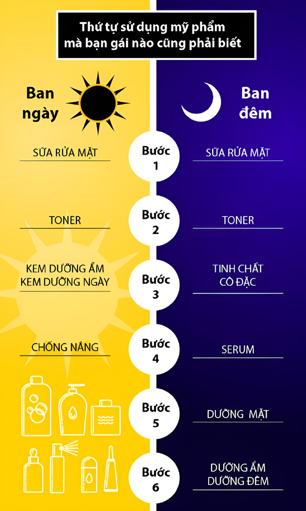 Kem dưỡng ẩm là gì? Cách sử dụng kem dưỡng ẩm hiệu quả.